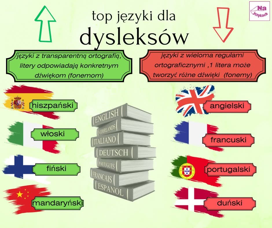 jezyk dyslektyka